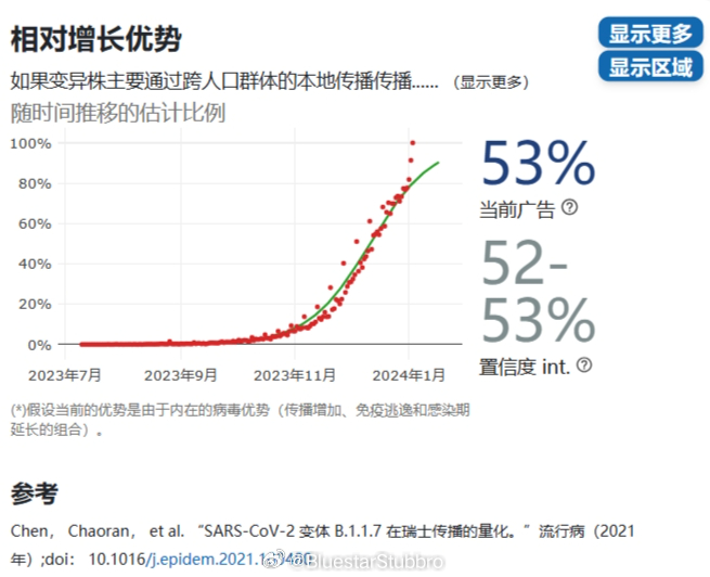 2024最近爆发的病毒,数据分析驱动设计_挑战版61.670