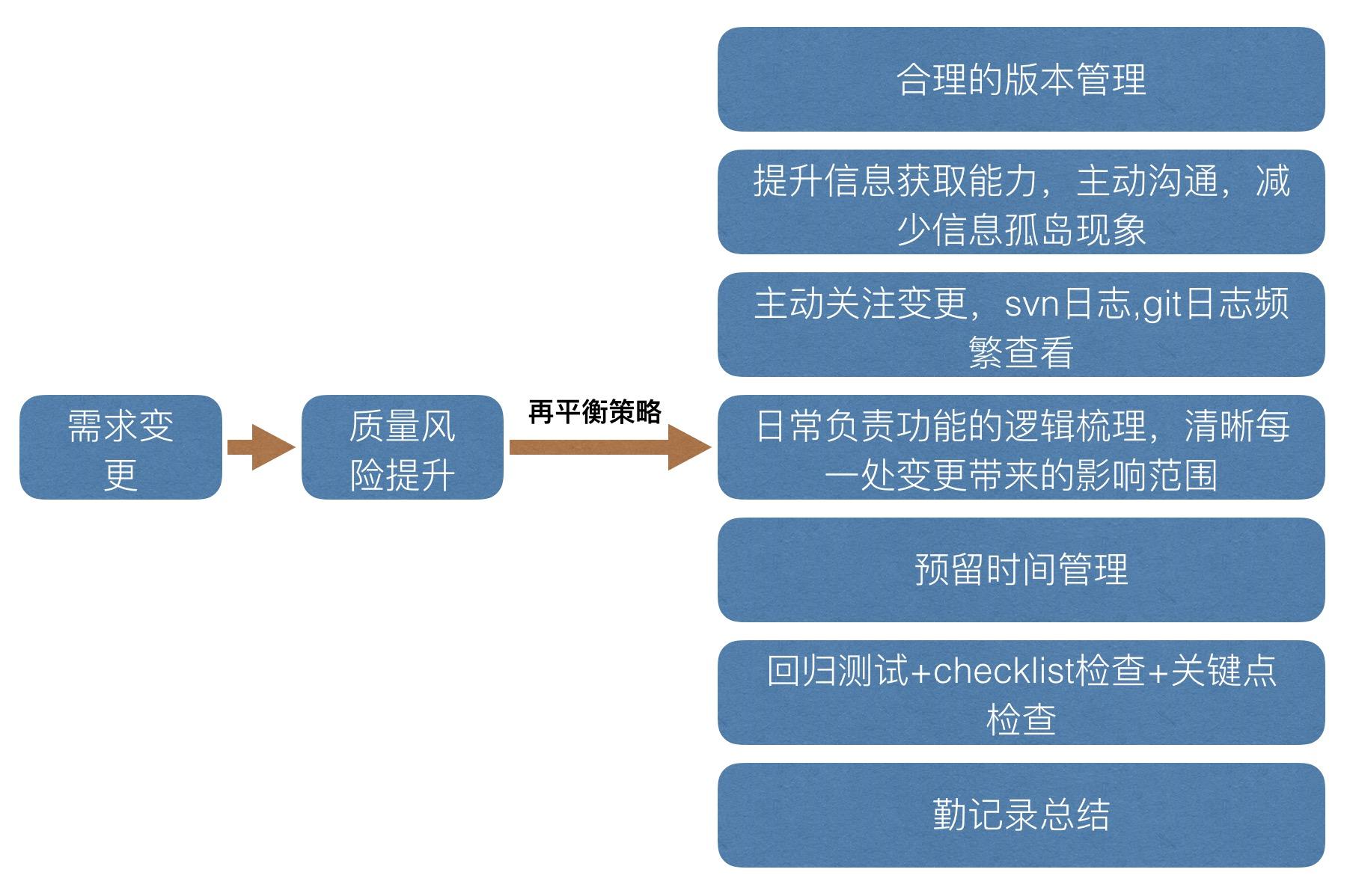 72396.C0m.72326查询,平衡策略实施_探索版79.619