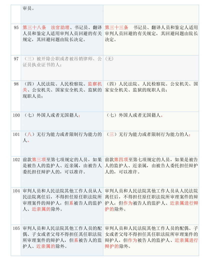 新澳精准资料免费提供265期,效率资料解释落实_免费版97.766