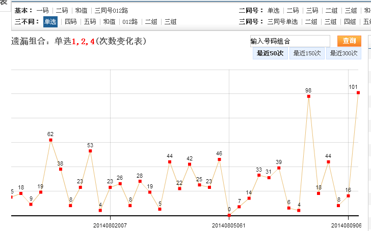 王中王三组三中三,实地执行数据分析_策略版73.47