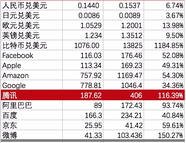 香港二四六日免费资料单双,深层数据计划实施_MT80.150