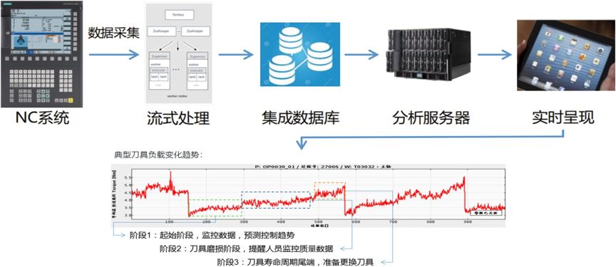 澳门一码一肖100准吗,高效实施策略设计_Linux33.948