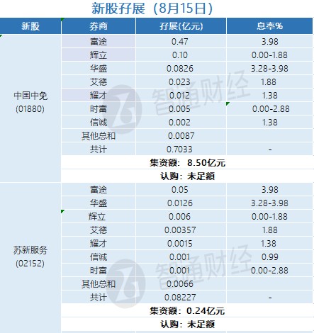 澳门三肖三码精准100%公司认证,功能性操作方案制定_增强版8.317