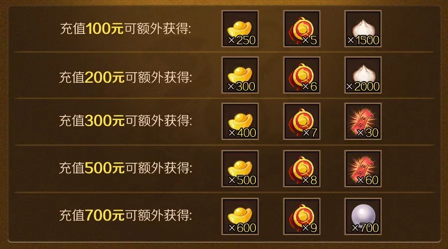 王中王100%免费资料大全,收益成语分析定义_RX版12.250