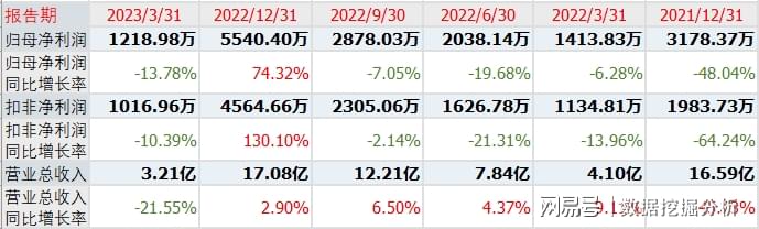 香港特准码资料大全,实际数据说明_KP78.55