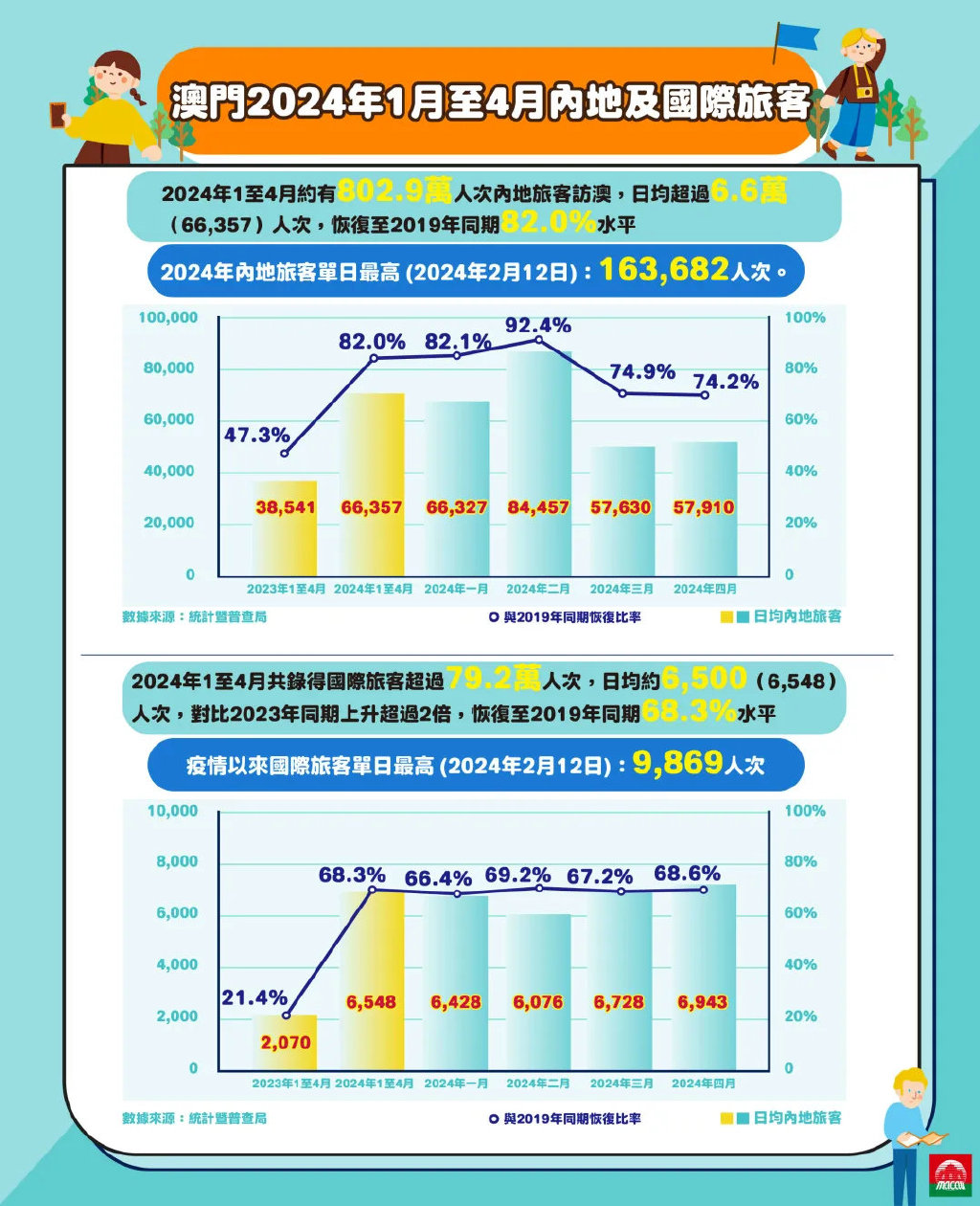 新澳门2024年正版免费公开,实地考察分析数据_顶级款92.545