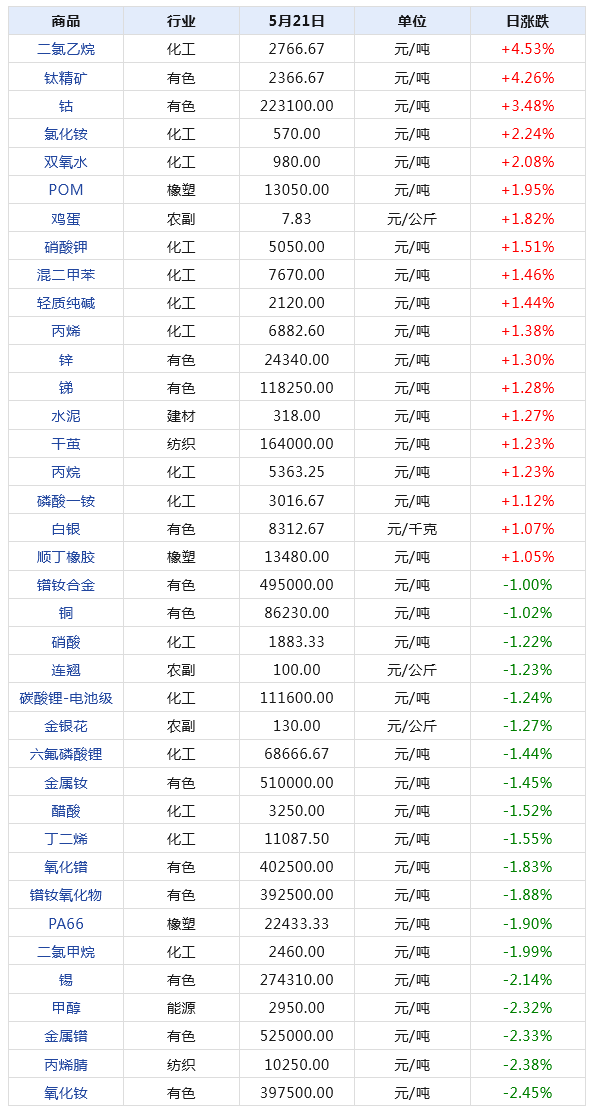 2024天天开彩免费资料,实地分析数据设计_Lite17.726