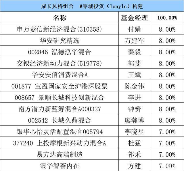 2024澳门特马今晚开奖138期,高效性计划实施_NE版83.523