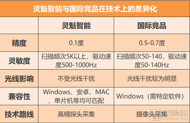 新澳好彩资料免费提供,现状分析说明_探索版16.549