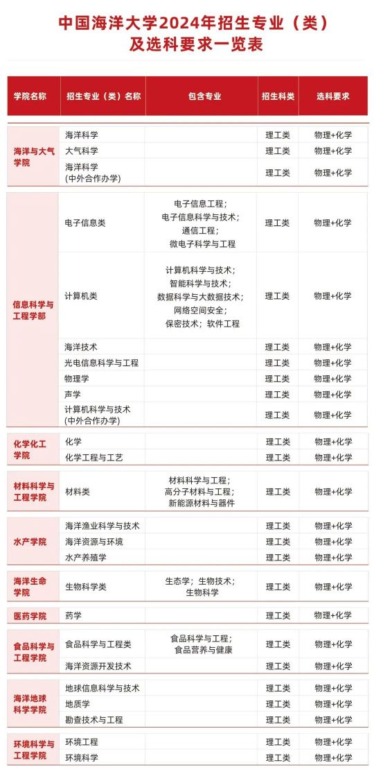 2024新奥正版资料大全免费提供,专业评估解析_W96.818