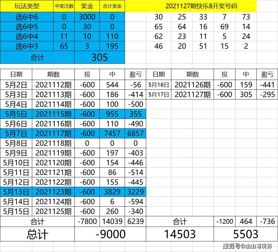 六开彩开奖结果开奖记录2024年,专家观点说明_8DM68.251