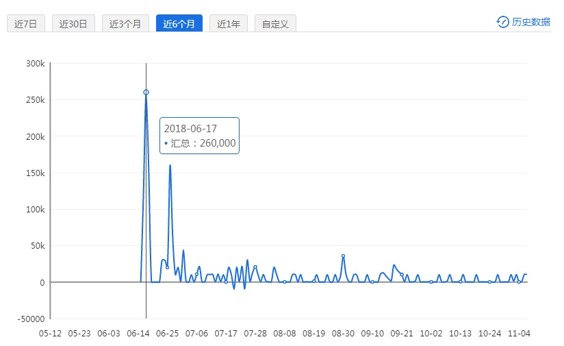 新澳天天开奖资料大全最新54期开奖结果,实证数据解释定义_GM版87.362