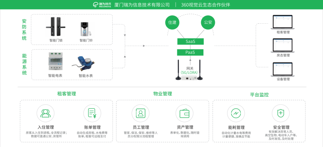 精准新澳门内部一码,迅捷解答策略解析_标配版22.619