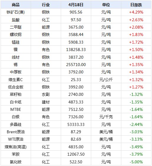 2024新澳天天彩资料免费提供,数据设计支持计划_特别版19.453