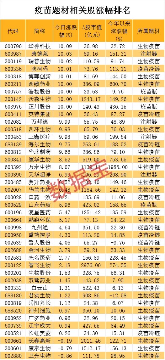 中国疫苗最新名单及其影响