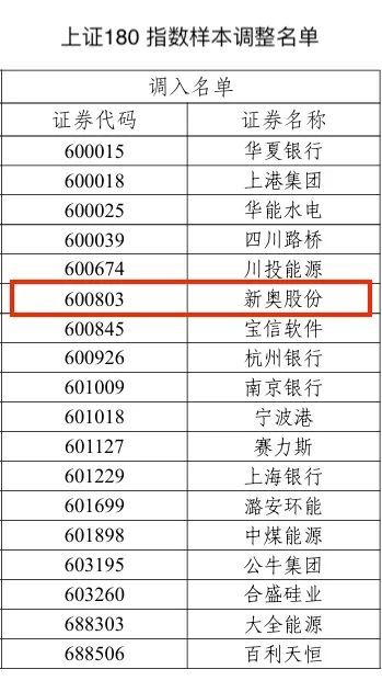 2024新奥历史开奖结果查询澳门六,数据支持方案解析_4K30.329