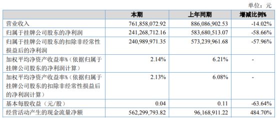 管家婆资料大全,精准分析实施_LE版66.268