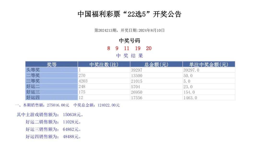 六开彩开奖结果开奖记录2024年,准确资料解释定义_1440p65.293