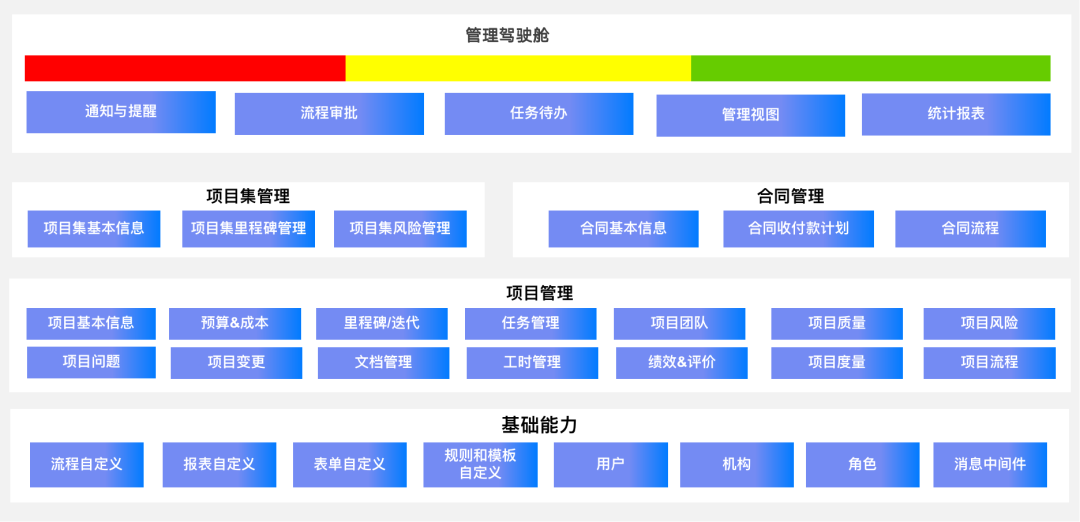 2024天天彩资料大全免费,项目管理推进方案_VR16.391