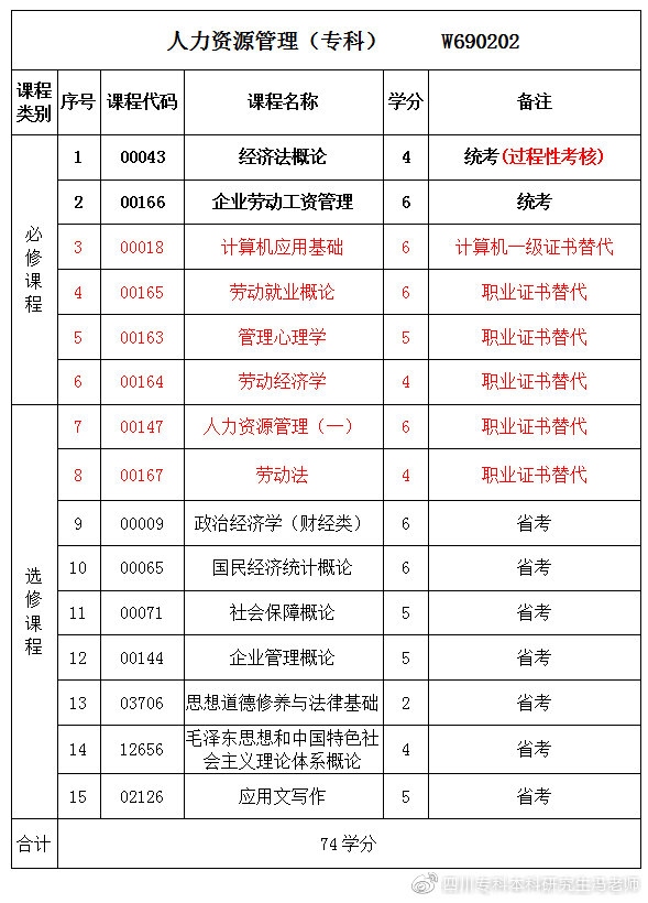 7777888888精准管家婆,权威研究解释定义_经典款39.715