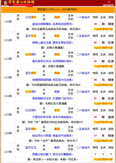 二四六香港管家婆生肖表,合理决策评审_Hybrid13.482