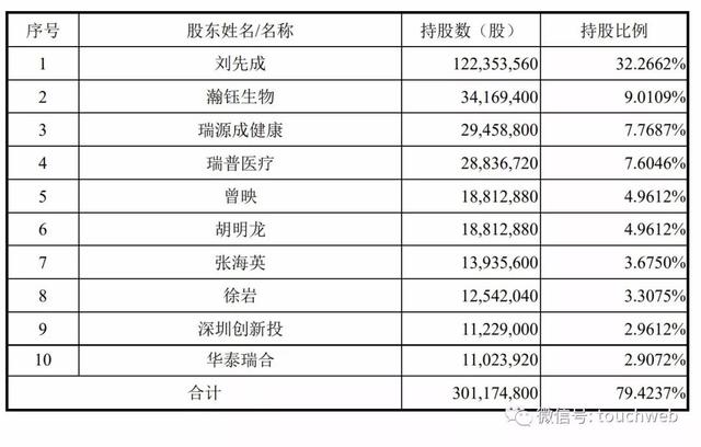 2004新奥门内部精准资料免费大全,科学研究解析说明_限量款49.845