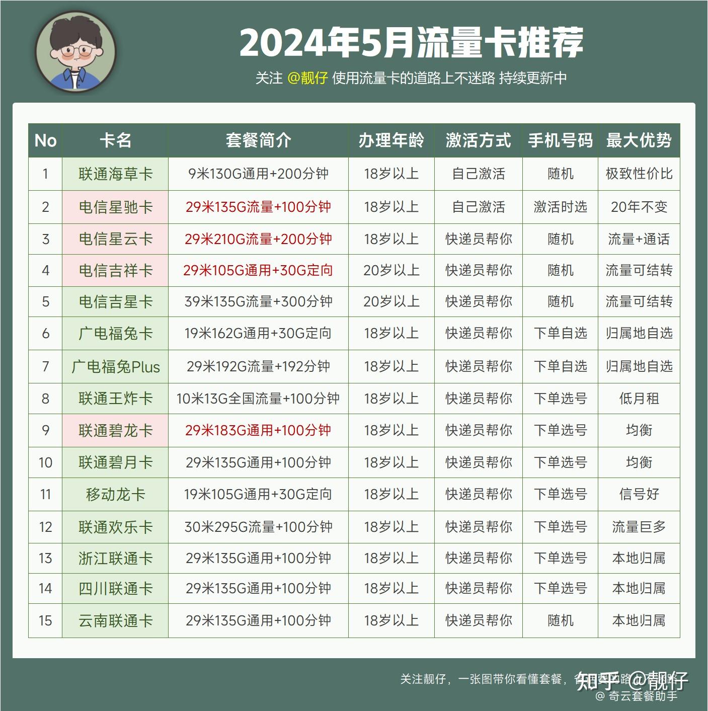 新澳2024年天天开奖免费资料大全,经典解读说明_U34.29