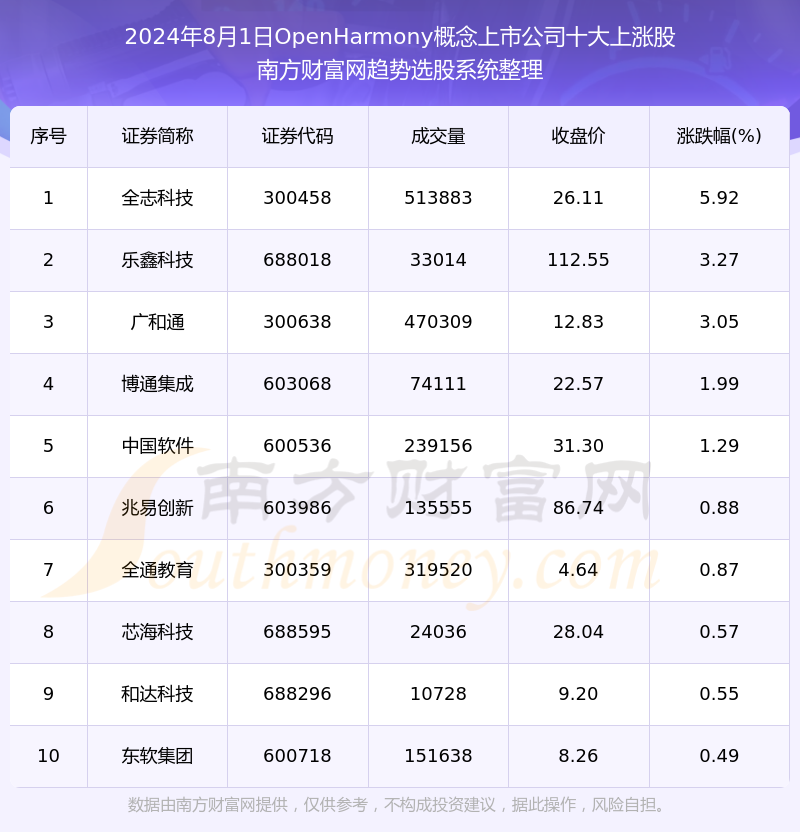 2024香港港六开奖记录,数据实施导向_HarmonyOS89.489