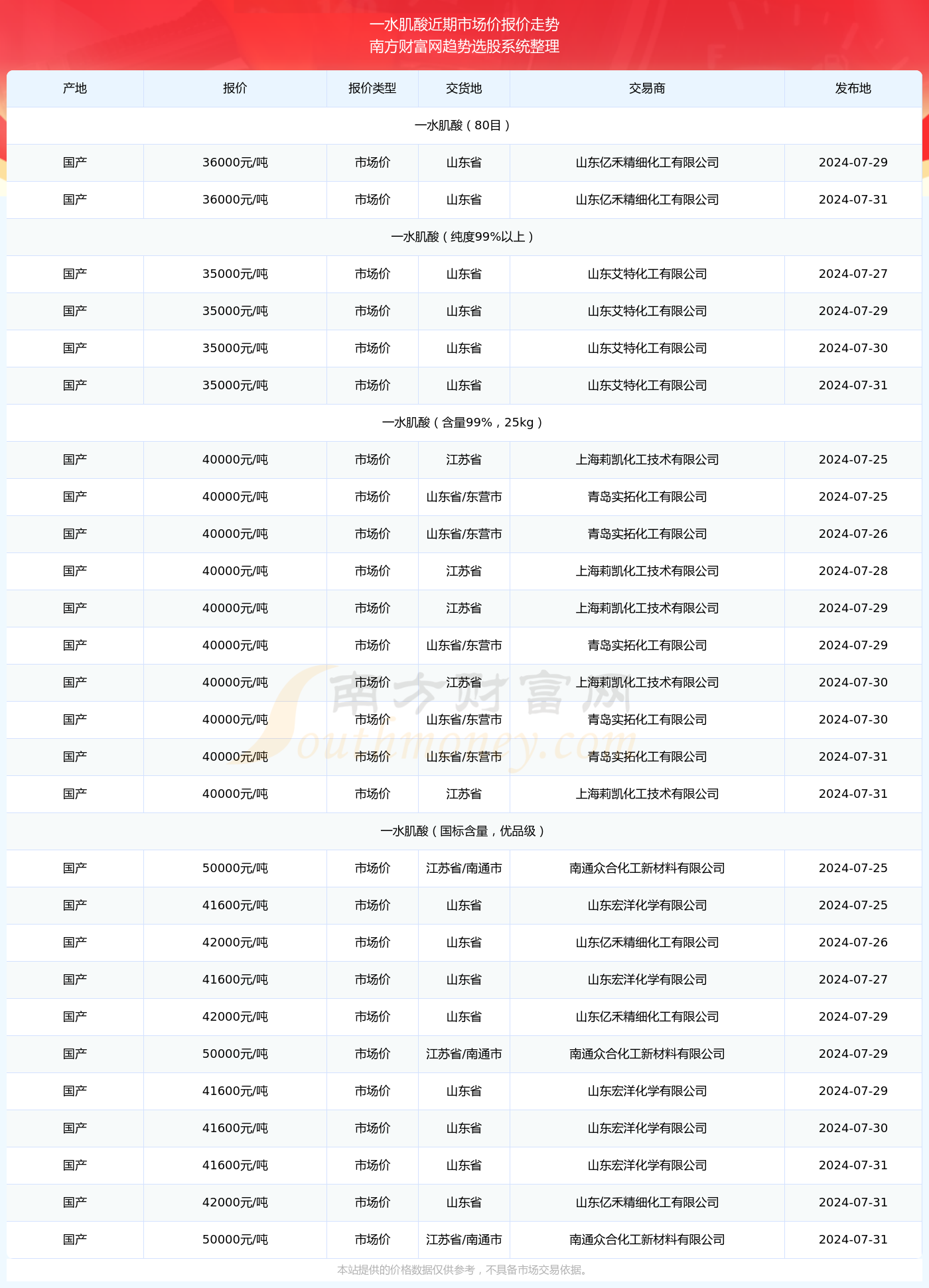 新澳开奖记录今天结果查询表,数据解析支持方案_2D41.488