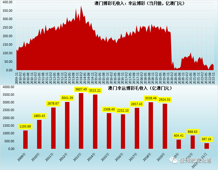 澳门最精准正最精准龙门客栈,统计数据解释定义_定制版49.616