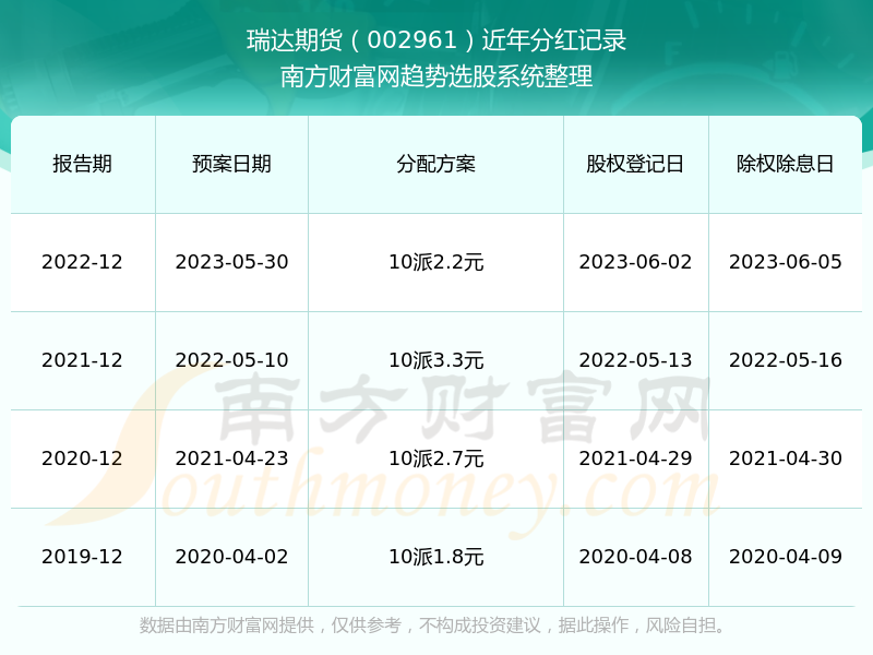 2024年新奥历史记录,全面数据解析说明_ChromeOS80.978