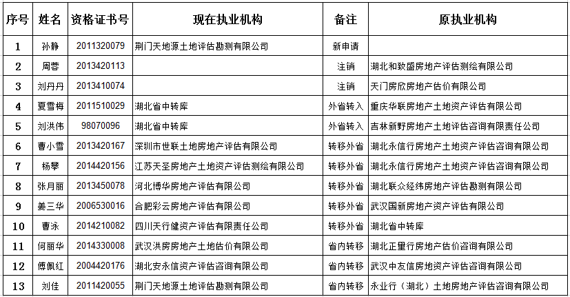 工程机械 第14页