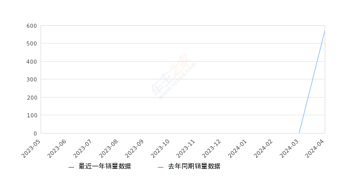 2024年管家婆一奖一特一中,全面数据分析实施_LT89.576