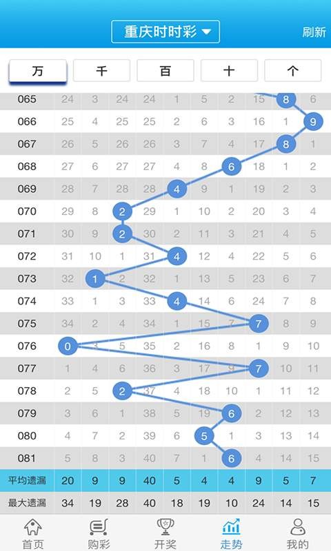 白小姐一肖一码100正确,统计分析解释定义_桌面款61.943