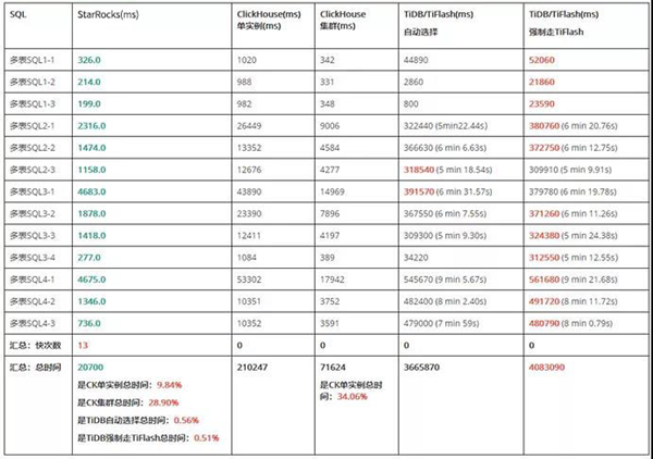 2024澳彩免费公开资料查询,全面实施数据分析_Lite59.275