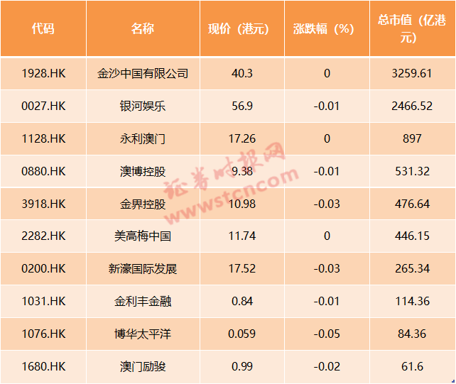 正版澳门天天开好彩大全57期,安全性方案设计_Advanced71.613