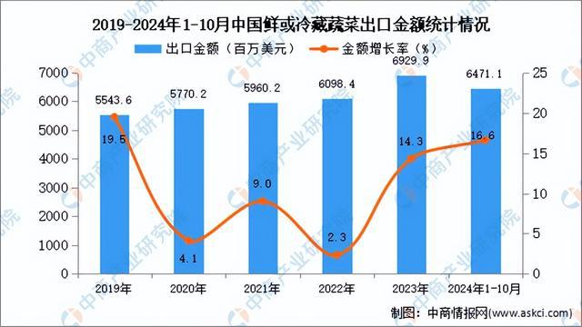 2024年新奥梅特免费资料大全,实践策略实施解析_Gold34.654