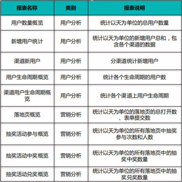 新澳资料免费长期公开吗,数据驱动执行方案_移动版79.852