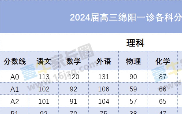 2024新奥正版资料大全,预测分析说明_挑战版14.603