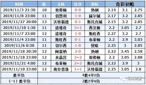 新澳门一码一肖一特一中水果爷爷,高速计划响应执行_高级款44.489