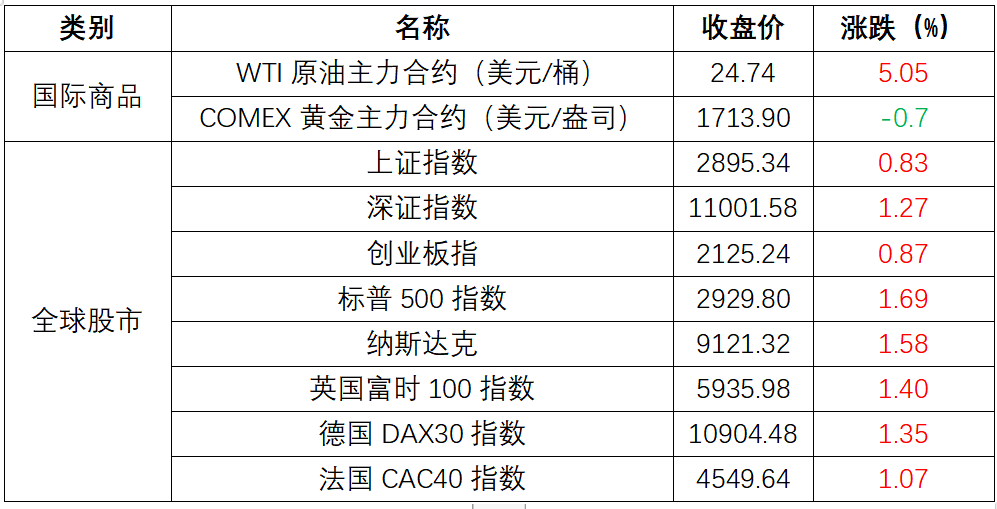 2024新澳最准最快资料,快速落实方案响应_精简版105.220