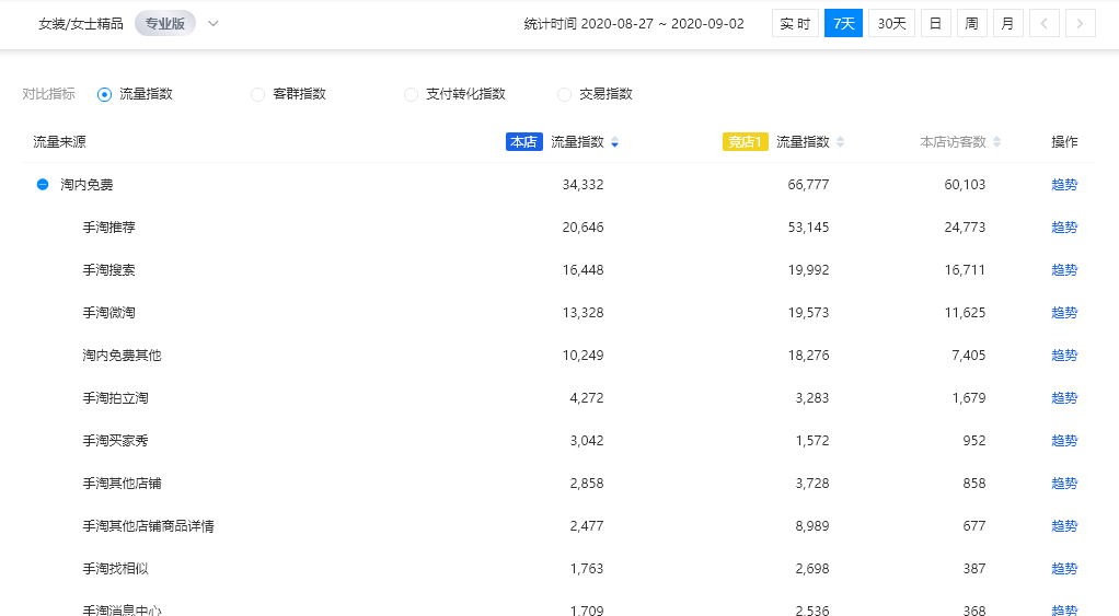 澳门六和免费资料查询,深入设计数据解析_WP版55.261