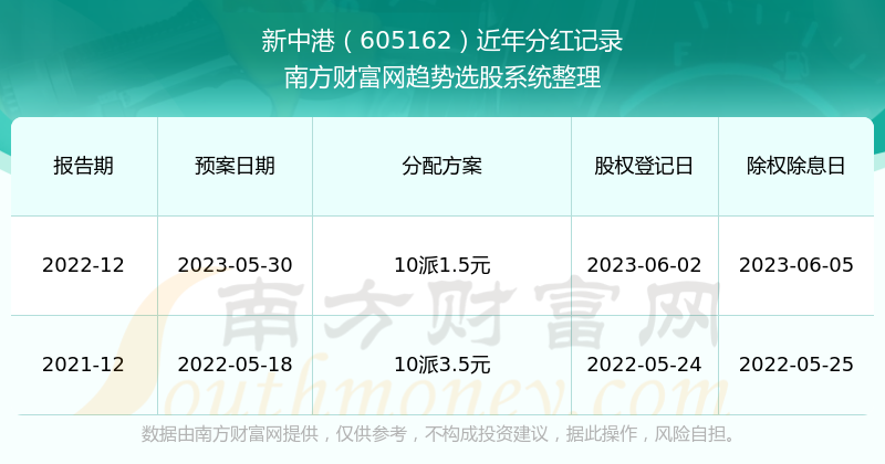 2024香港港六开奖记录,连贯评估方法_XR39.670