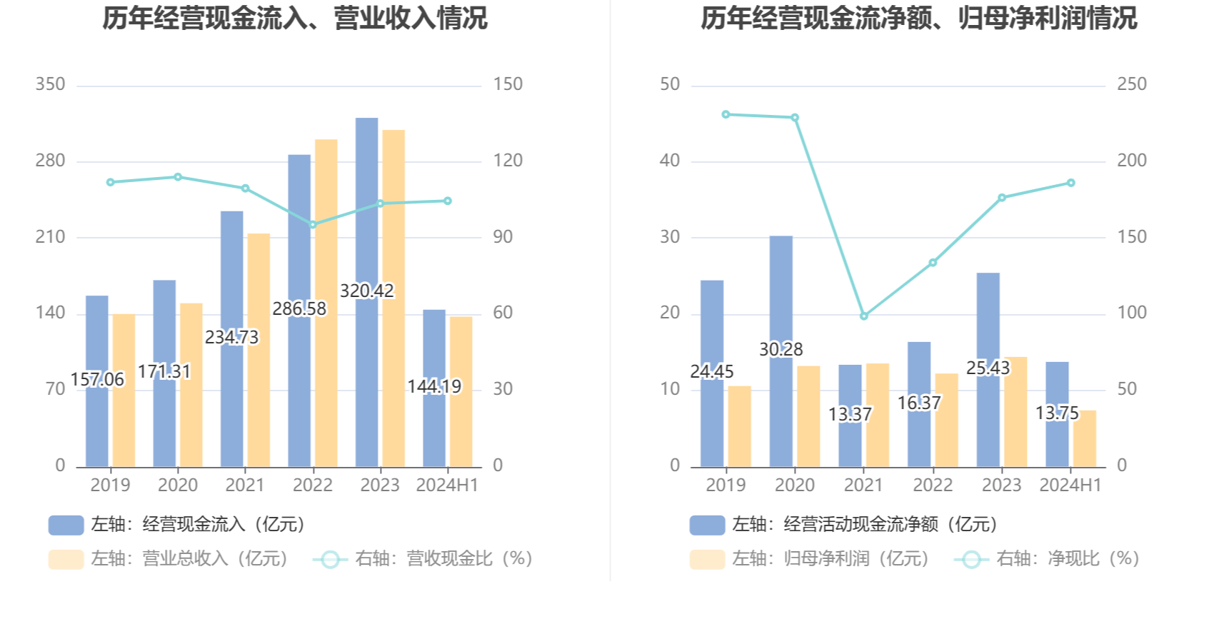 2024年澳门免费资料大全,经济性执行方案剖析_R版60.186