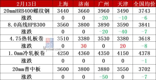 新澳门开奖结果+开奖记录表查询,连贯性执行方法评估_社交版51.795