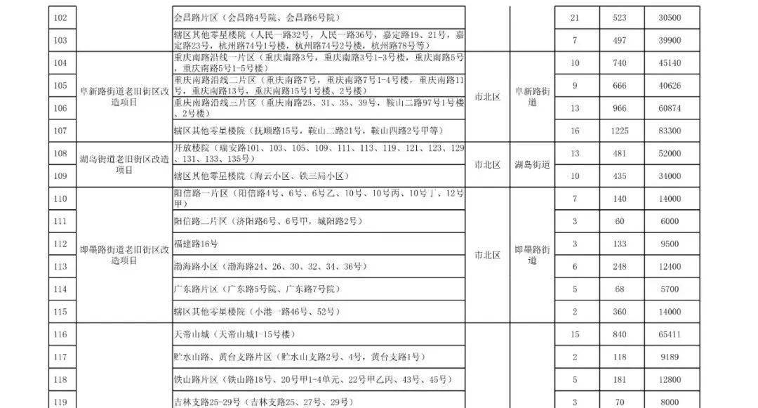 2024新奥门资料大全123期,高速方案响应解析_VR86.477