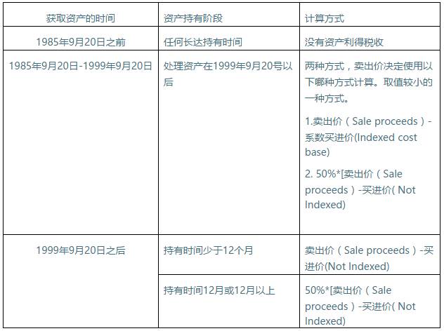 新澳最精准免费资料,诠释评估说明_Console83.74