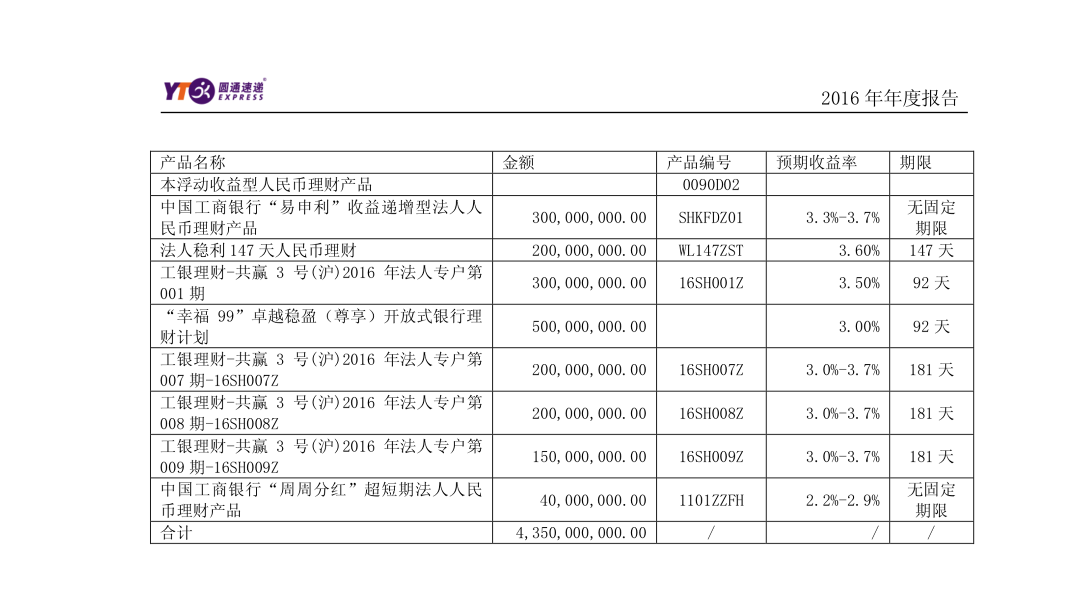 新澳天天开奖资料大全三中三,收益分析说明_nShop83.869