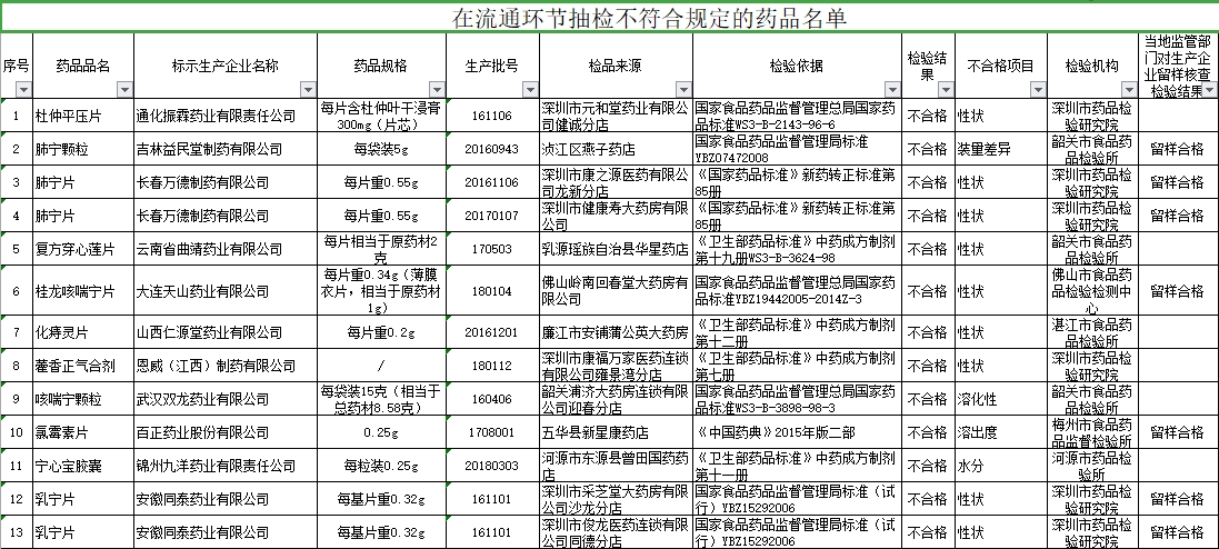 2024年12月20日 第7页