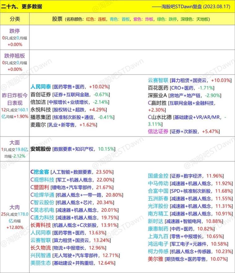 新澳天天开奖资料大全最新100期,科学数据解释定义_AR版48.669